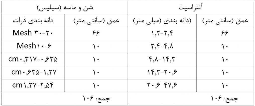 فیلتراسیون- آسان پالایش زیست بوم