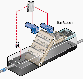 آسان_پالایش_زیست_بوم_پکیج تصفیه فاضلاب