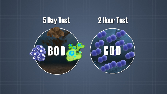 فرق بین روش اندازه گیری BOD و COD فاضلاب